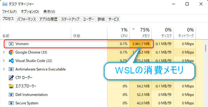 WSL2のメモリ消費量