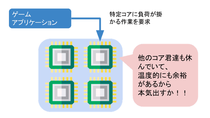 ターボブーストテクノロジー