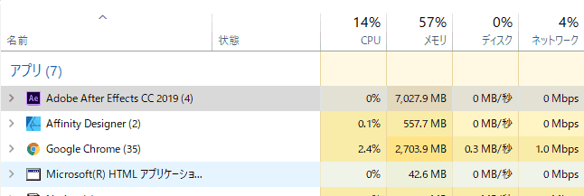 After Effectsはメモリの消費量が大きい