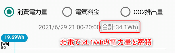 充電に使う消費電力量