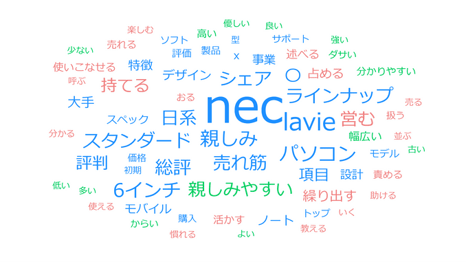 NECの評判