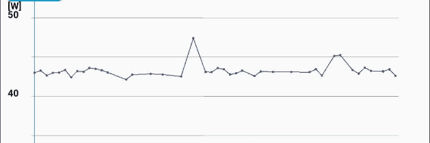 Youtube視聴中の消費電力