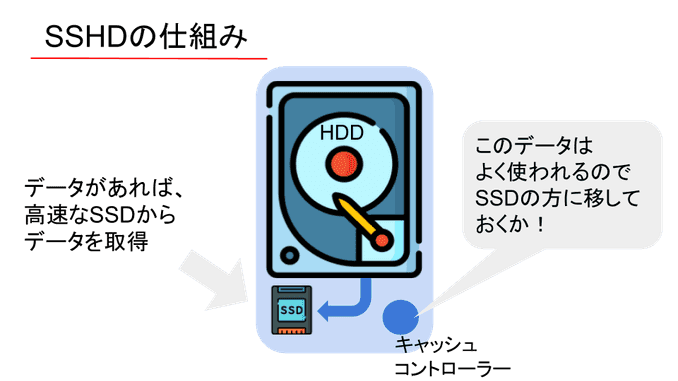 SSHDの仕組み