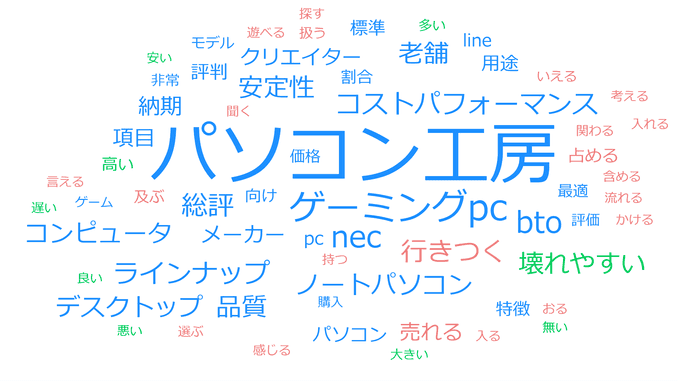 パソコン工房の評判