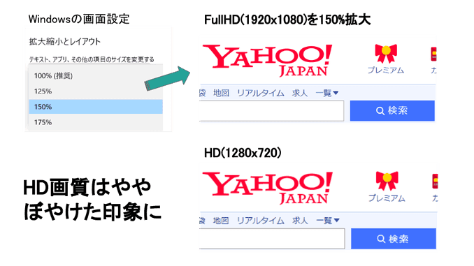 高解像度モニターで精細さを上げる