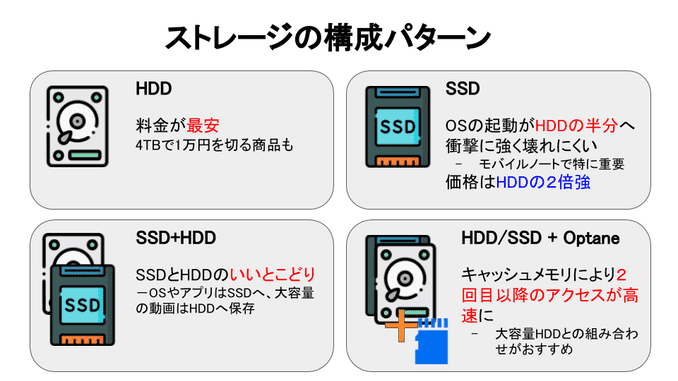SSDとHDDの構成パターン
