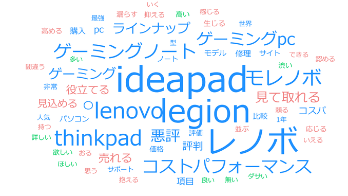 レノボの評判