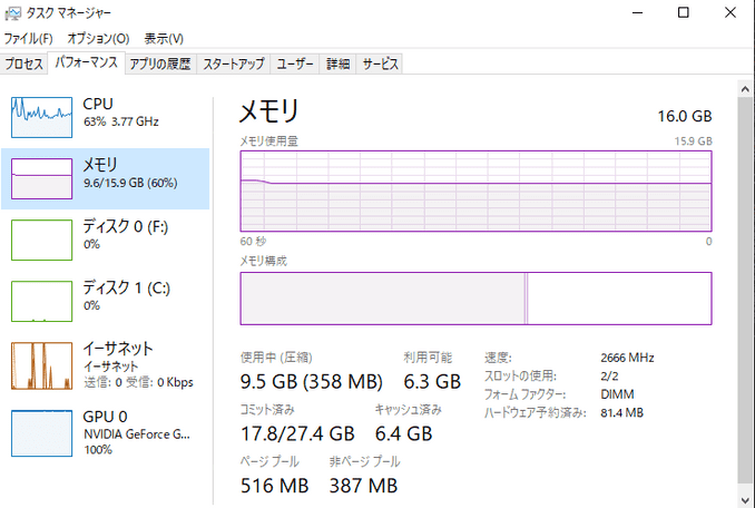 16GBへ増設後のメモリの使用状況
