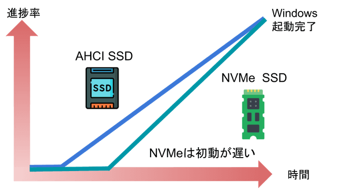 NVMe SSD