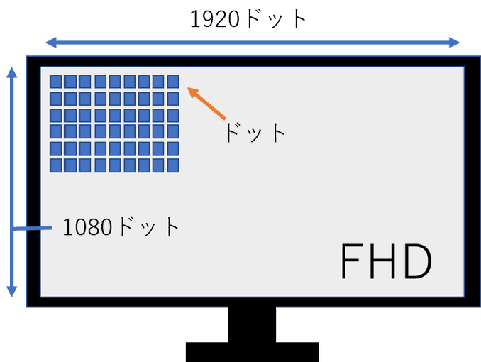 FHD液晶モニター