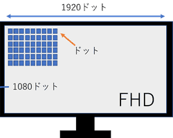 FullHD液晶モニター