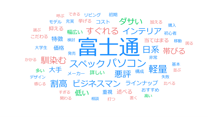 富士通の評判
