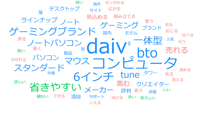 マウスコンピュータの評判