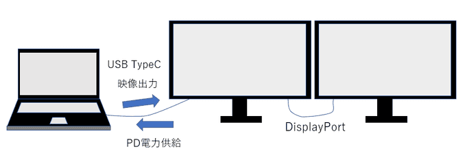 Type-Cを利用したデュアルモニタ環境の構築