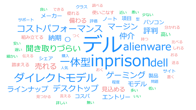 デルの評判