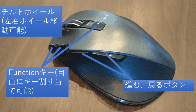 複数ボタンがあるマウス