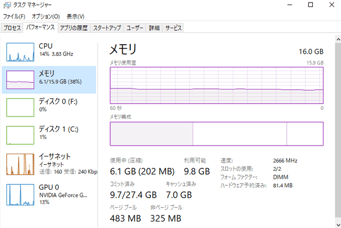 16GBへ増設後のメモリの使用状況