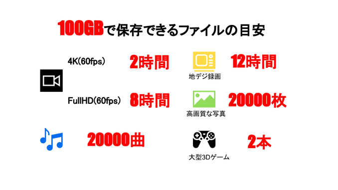 SSD容量の目安